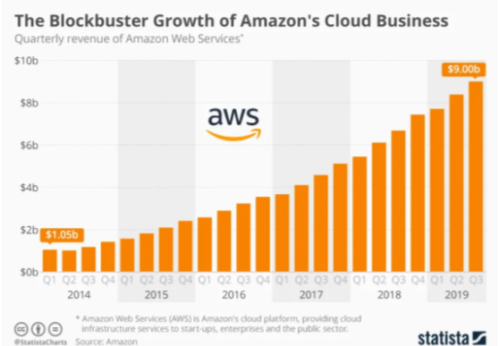 [Caso Amazon]: Su estrategia como tienda e-commerce
