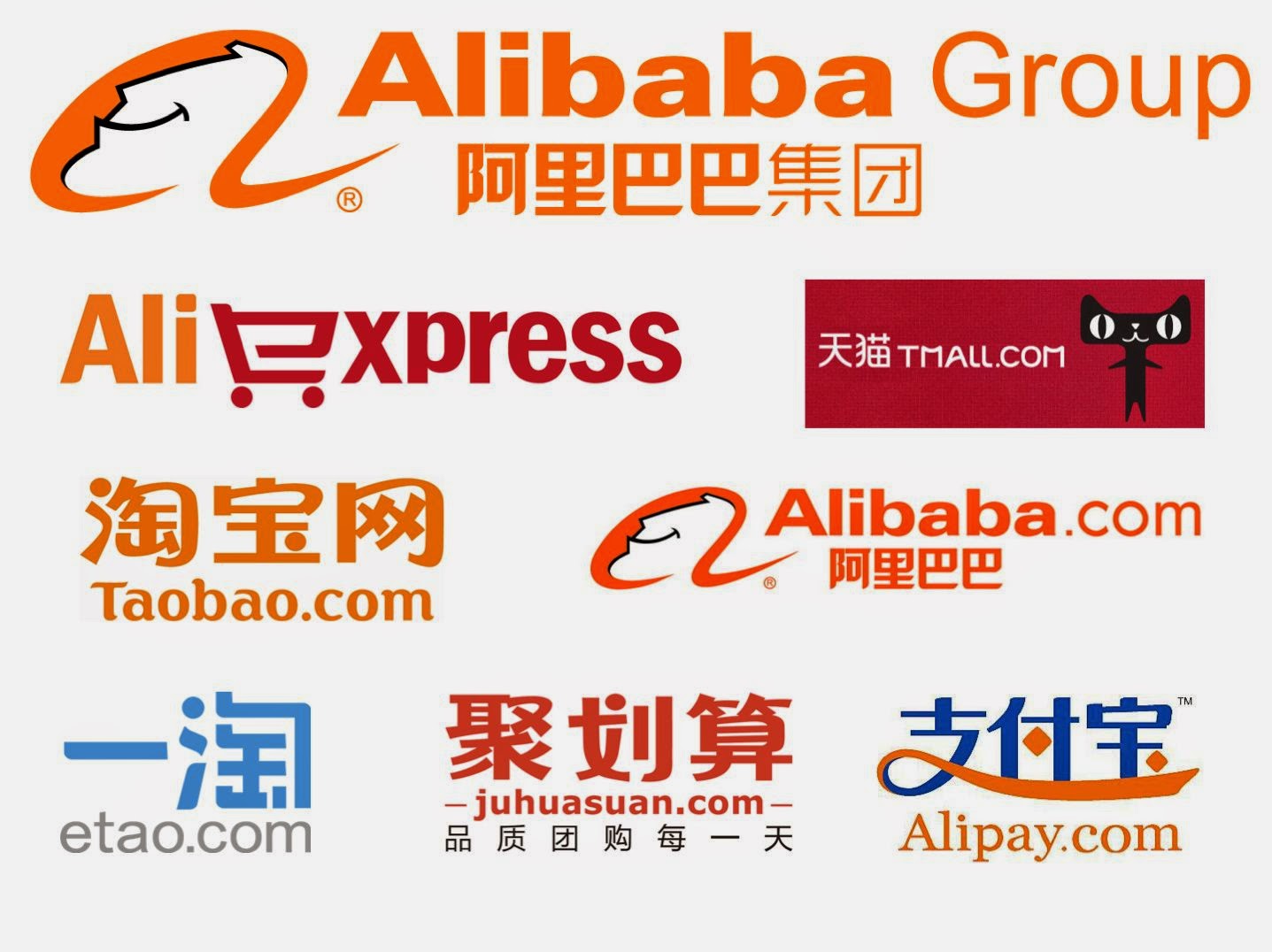 Alibaba Group empresas