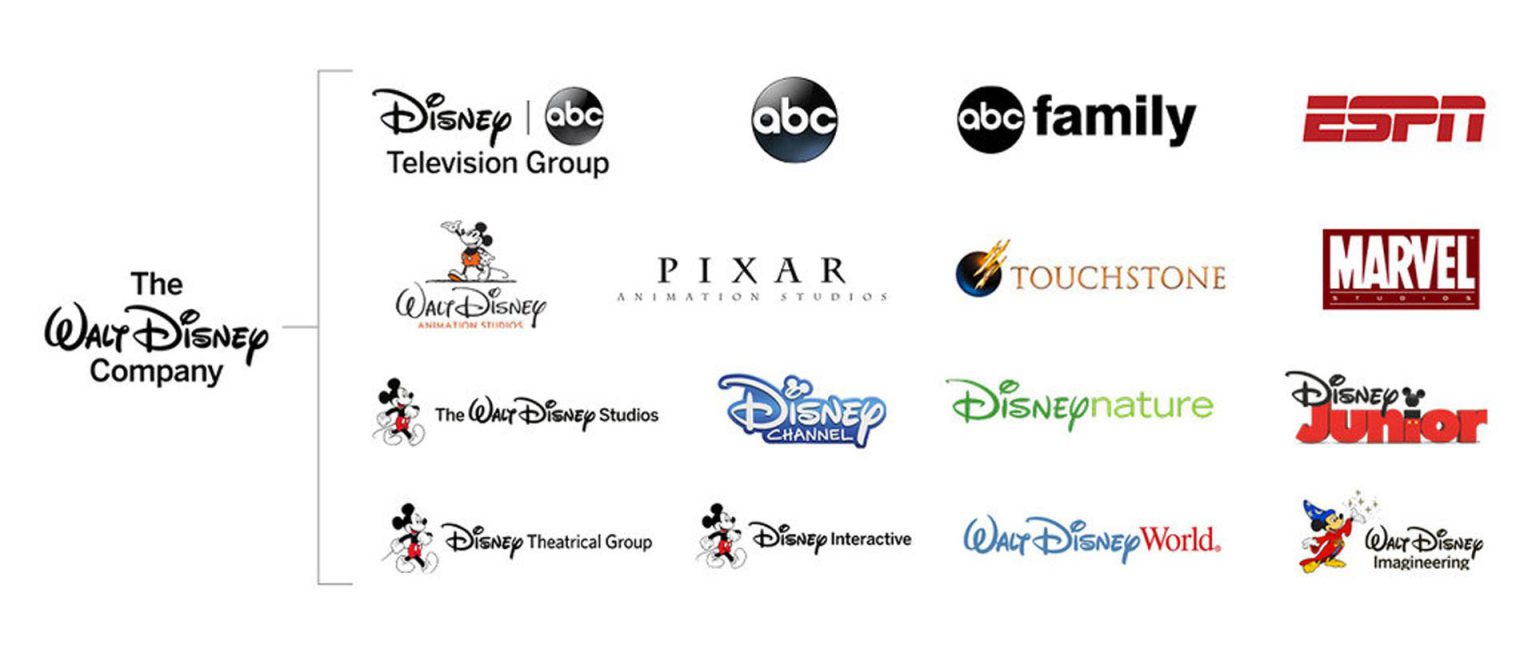 Is Nickelodeon Owned By Disney Asking List