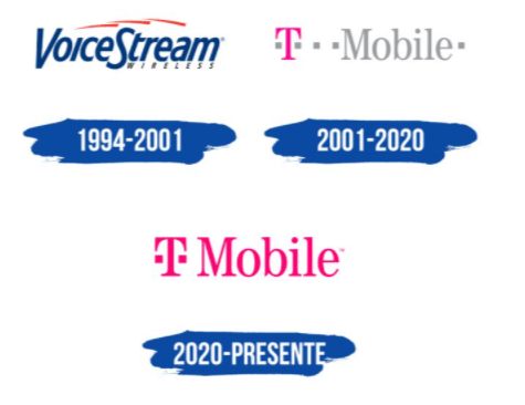 Evolución de logo  de T-mobile