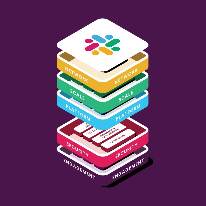 Slack línea de tiempo